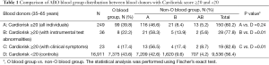 Click on image to zoom Table 1