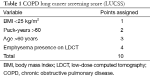 Click on image to zoom Table 1