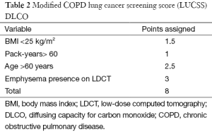 Click on image to zoom Table 2
