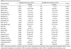 Click on image to zoom Table 1
