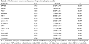 Table 2