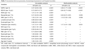 Click on image to zoom Table 3