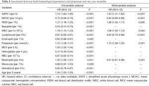 Click on image to zoom Table 4