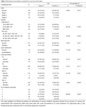 Table 1