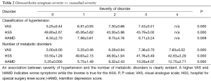 Click on image to zoom Table 2