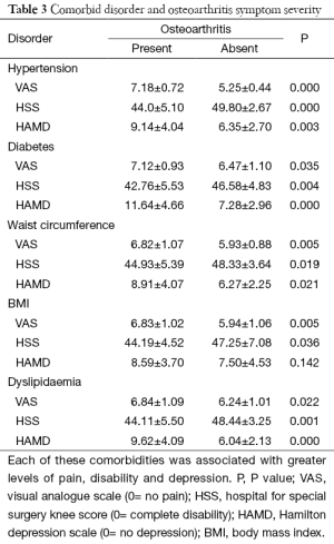 Table 3