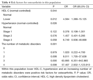 Click on image to zoom Table 4