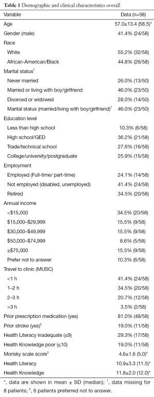 Click on image to zoom Table 1