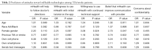 Click on image to zoom Table 2