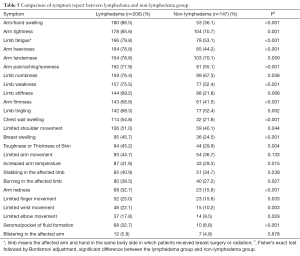 Click on image to zoom Table 5