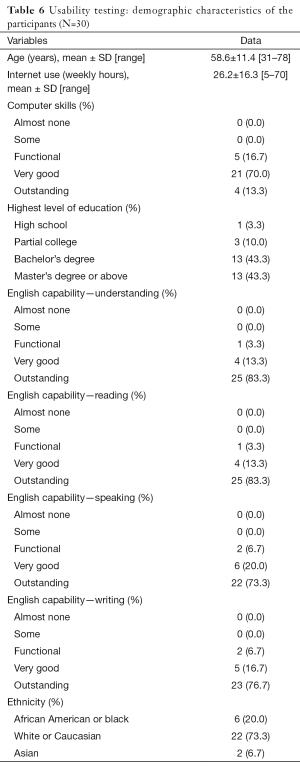 Click on image to zoom Table 6