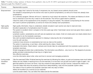 Click on image to zoom Table 7