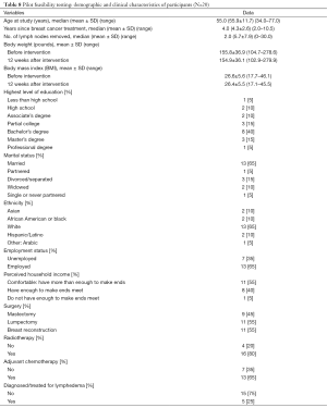 Click on image to zoom Table 8
