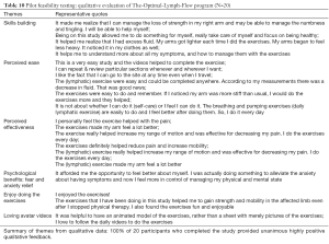 Click on image to zoom Table 10