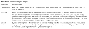 Click on image to zoom Table 3