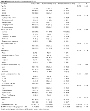 Click on image to zoom Table 4