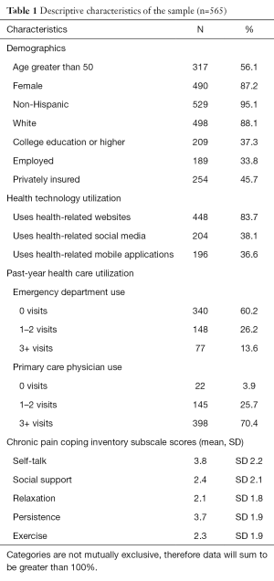 Click on image to zoom Table 1