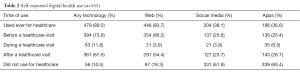 Click on image to zoom Table 2
