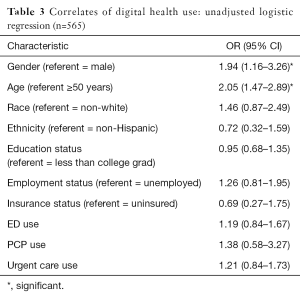 Click on image to zoom Table 3