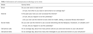 Click on image to zoom Table 1