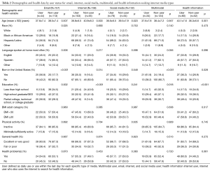 Table 2