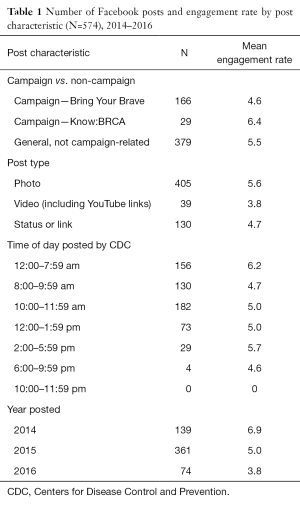 Click on image to zoom Table 1