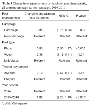 Click on image to zoom Table 3