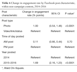Click on image to zoom Table 6