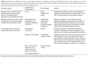 Table 2