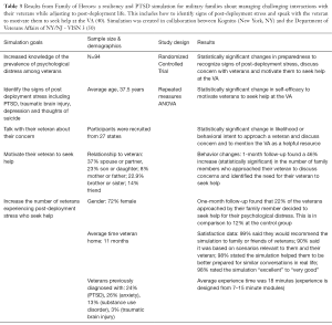 Click on image to zoom Table 3