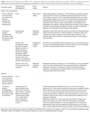 Click on image to zoom Table 5