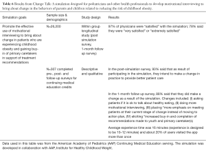 Click on image to zoom Table 6