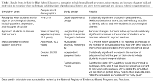 Click on image to zoom Table 1