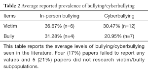 Click on image to zoom Table 2