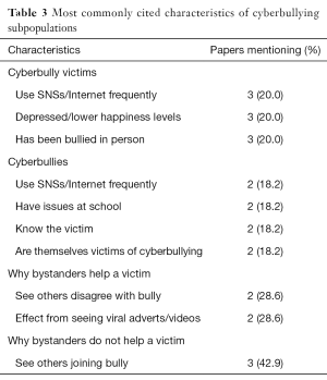 Click on image to zoom Table 3