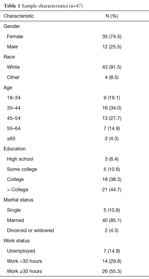 Table 1