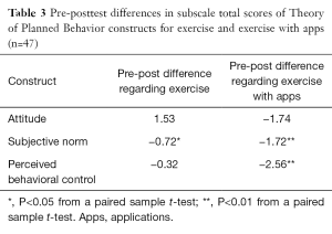 Click on image to zoom Table 3
