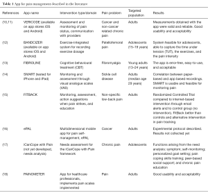 Table 1