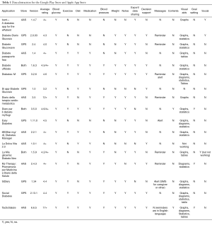 Click on image to zoom Table 1