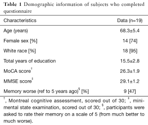 Click on image to zoom Table 1