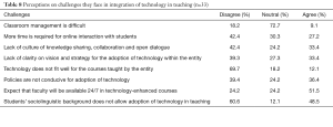 Click on image to zoom Table 8