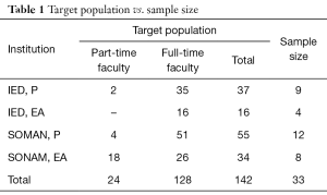 Table 1