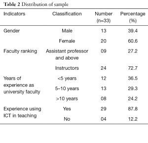 Table 2