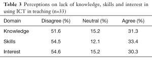 Click on image to zoom Table 3