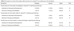 Click on image to zoom Table 4