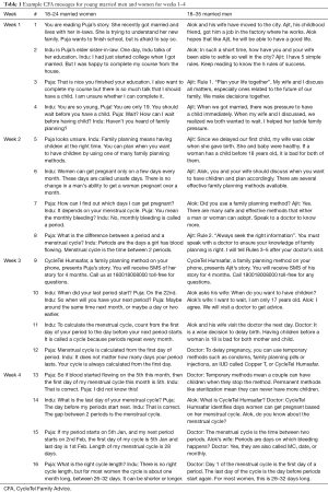 Click on image to zoom Table 1