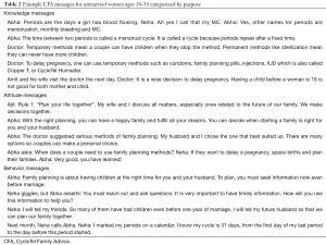 Click on image to zoom Table 2