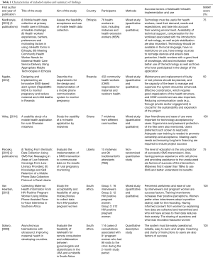 Click on image to zoom Table 1