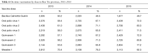 Table 4