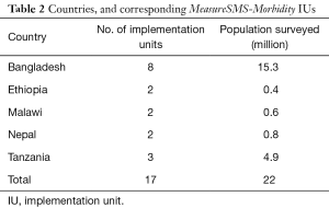 Table 2